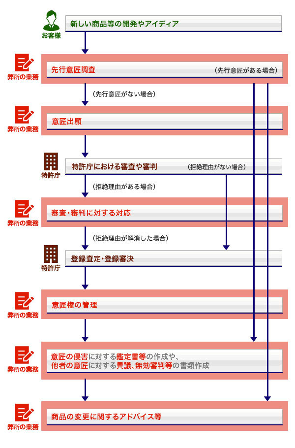 2021年向け 弁理士 論文トリニティ講座 全32回 フルセット-